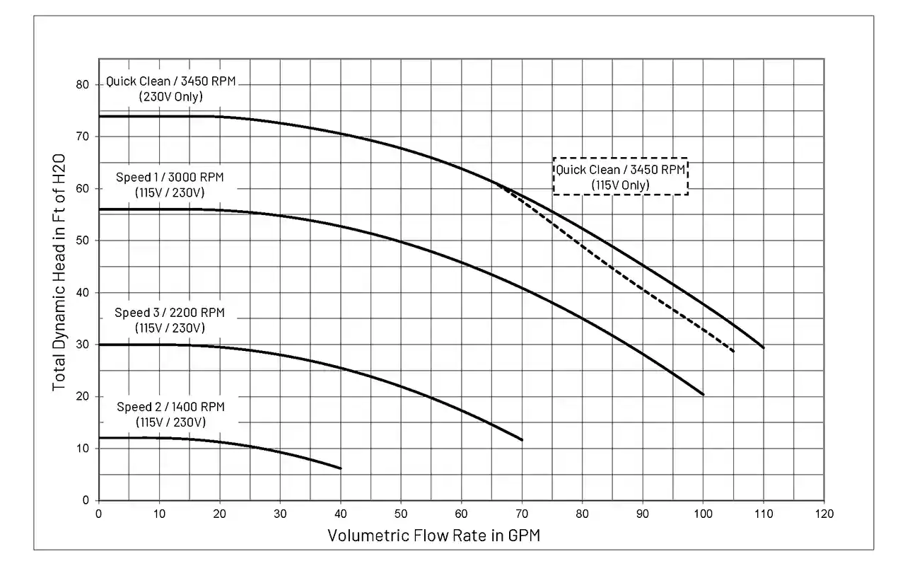 Pentair Performance